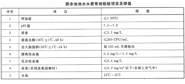 游泳池水常規(guī)檢測項目