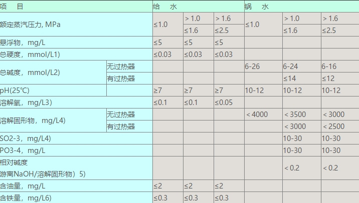 工業鍋爐水檢測項目