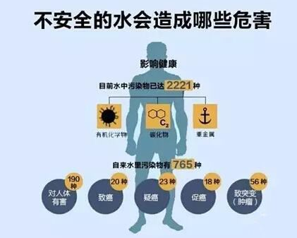 水質檢測污染違規